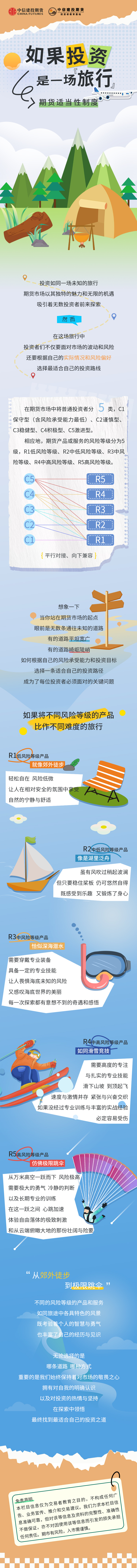 40.期货适当性制度·如果投资是一场旅行| 中国投资者网