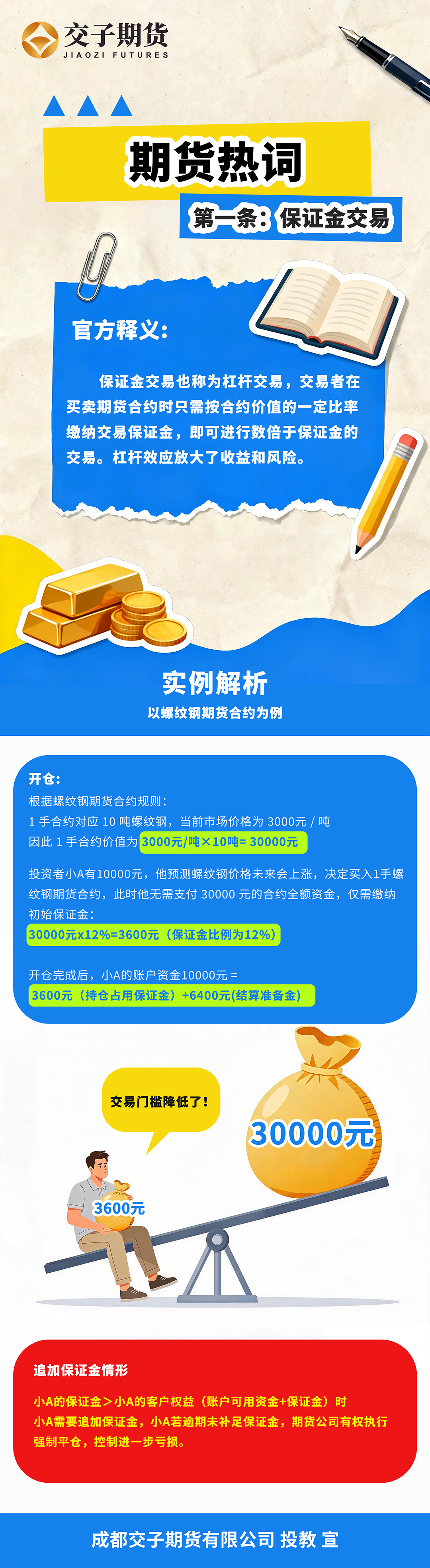 【期货热词】第一期:保证金交易.png