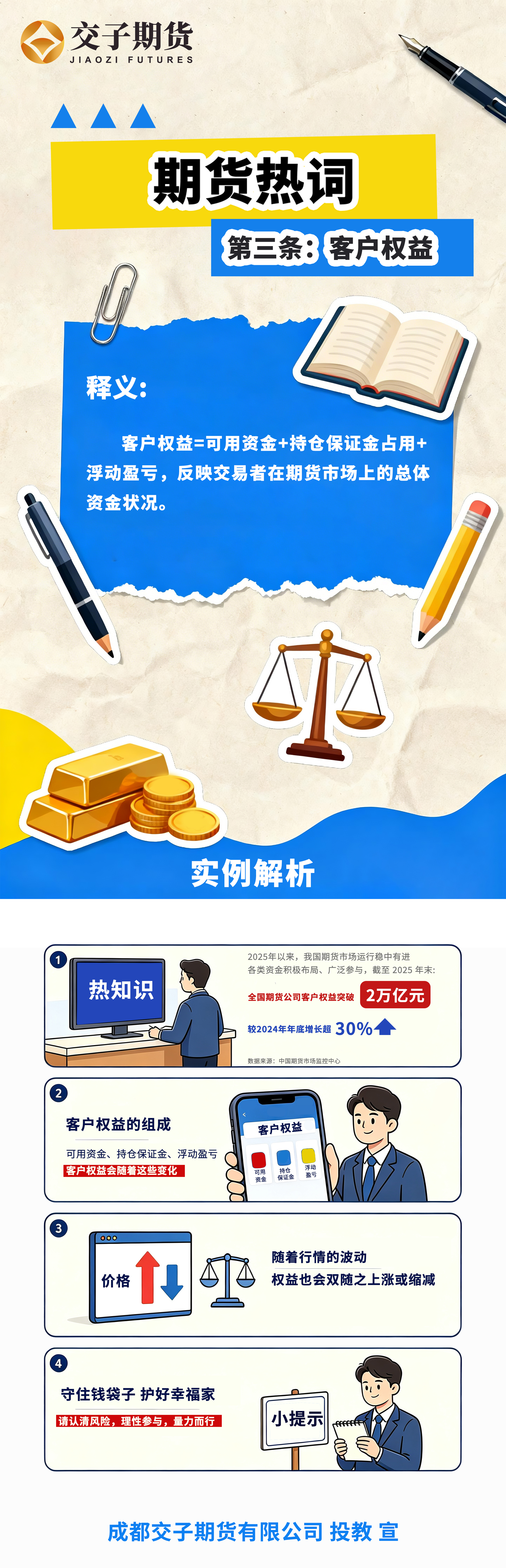 【期货热词】第三期:客户权益.jpg