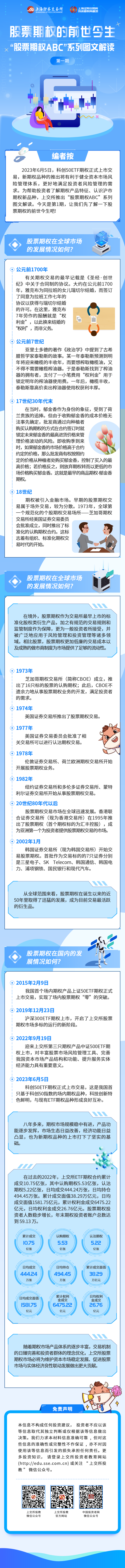股票期权ABC”系列图文第一期：股票期权的前世今生| 中国投资者网
