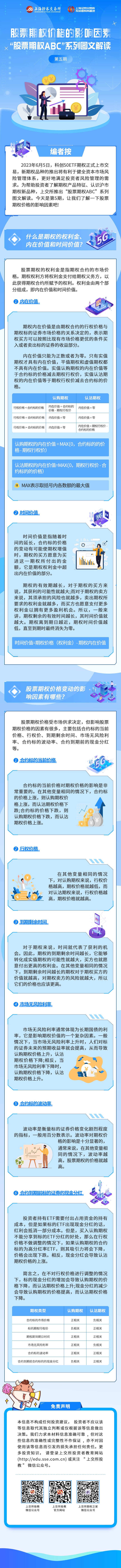 股票期权ABC”系列图文第五期：股票期权价格的影响因素| 中国投资者网
